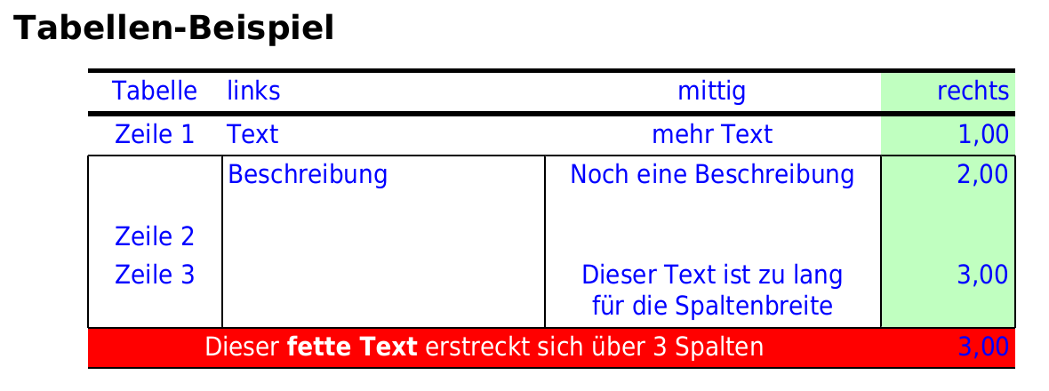 Tabellen-Beispiel